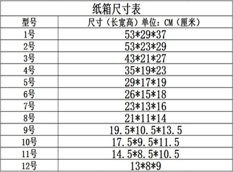 淘寶/郵政快遞紙箱批發(fā)定制1-12號No.A051