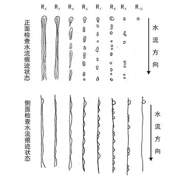 潑水度測定標(biāo)準(zhǔn)圖