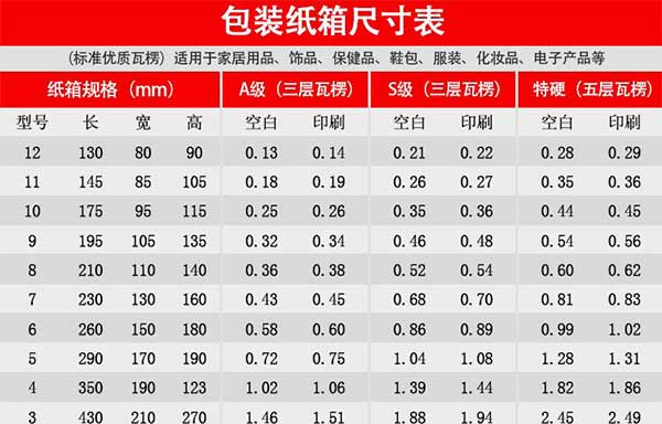 包裝紙箱尺寸表|昆之翔