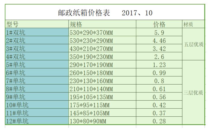 常見12種快遞紙箱規(guī)格和參考價格_昆之翔