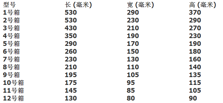 1-12號郵政紙箱規(guī)格尺寸|昆之翔