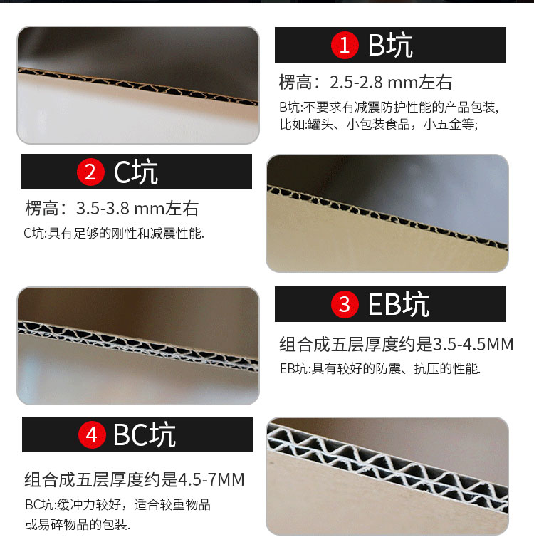 瓦楞紙箱瓦楞規(guī)格對(duì)比
